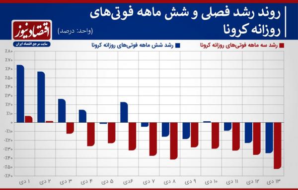 شرایط پروازها برای واردات واکسن کرونا