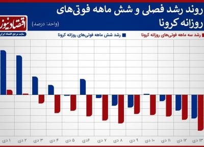 شرایط پروازها برای واردات واکسن کرونا